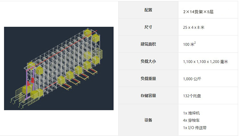 立體倉庫